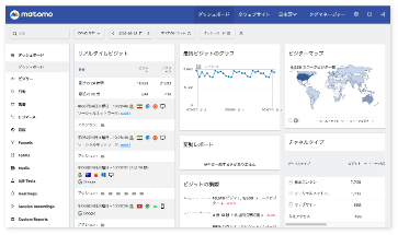 Matomoのオンラインデモ画面イメージ